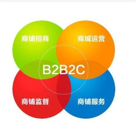 b2b2c商城系统java定制开发-深圳市中小企业公共服务平台
